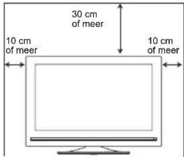 30 cm of meer 10 cm of meer 10 cm of meer