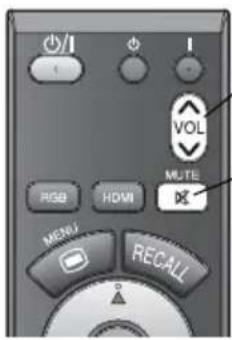I I VOL MLTE RISB HDMI MENU RECALL
