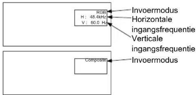RGB H : 48.4kHz V : 60.0 Hz Invoermodus Horizontale ingangsfrequentie Verticale ingangsfrequentie Composite Invoermodus