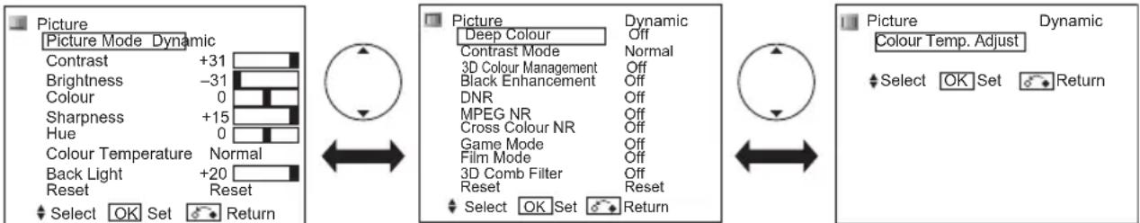 Picture Picture Mode Dynamic Contrast +31 Brightness -31 Colour 0 Sharpness +15 Hue 0 Colour Temperature Normal Back Light +20 Reset Reset Select OK Set Return Picture Deep Colour Dynamic Contrast Mode Off 3D Colour Management Normal Black Enhancement Off DNR Off MPEG NR Off Cross Colour NR Off Game Mode Off Film Mode Off 3D Comb Filter Off Reset Reset Select OK Set Return Picture Colour Temp. Adjust Select OK Set Return