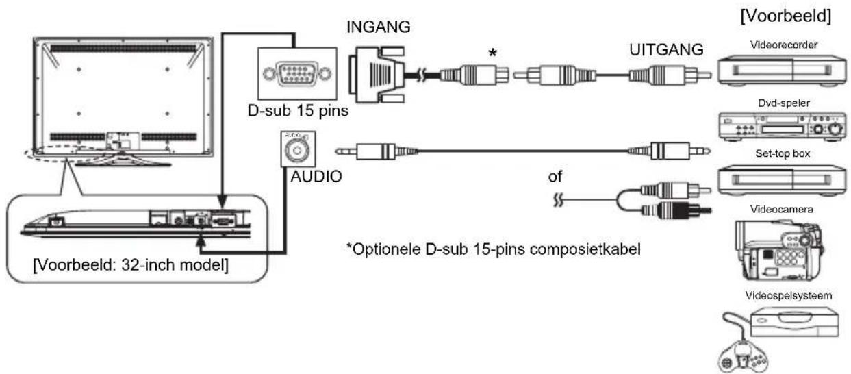 HITACHI UT32MH70U - Aansluiten op apparatuur met een video-uitgang - 1