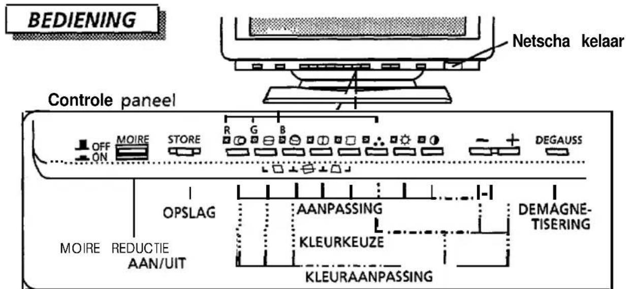 BEDIENING Netscha kelaar Controle paneel OFF ON MOIRE STORE R G B DEGAUSS OPSLAG AANPASSING DEMAGNE- MOIRE REDUCTIE AAN/UIT KLEURKEUZE TISERING KLEURAANPASSING