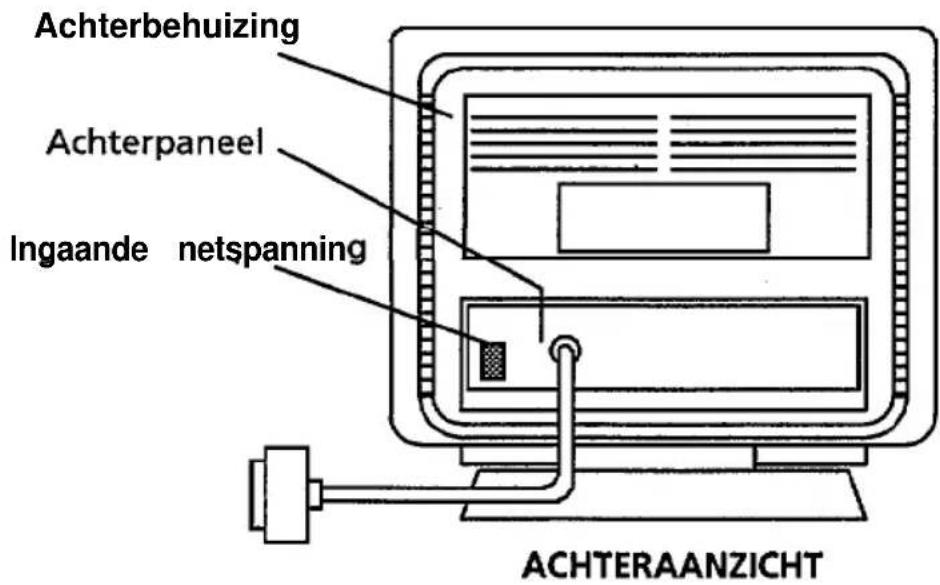 Achterbehuizing Achterpaneel Ingaande netspanning ACHTERAANZICHT