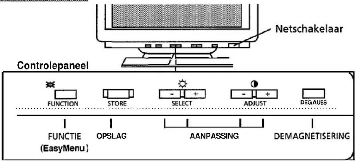 Netschakelaar Controlepanel FUNCTION STORE SELECT ADJUST DEGAUSS FUNCTION OPSLAG AANPASSING DEMAGNETISERING (FY)Menu