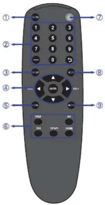 IIYAMA ProLite TH6562MTS - BEDIENINGSELEMENTEN EN AANSLUITINGEN : AFSTANDSBEDIENING - 1