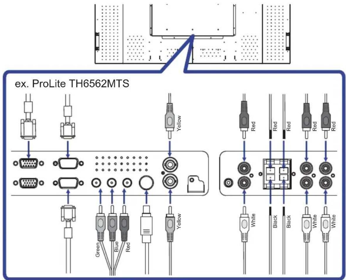 IIYAMA ProLite TH6562MTS - OPMERKING - 1
