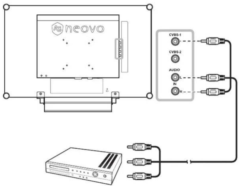 AG Neovo X-22 - CVBS-kabels gebruiken - 1