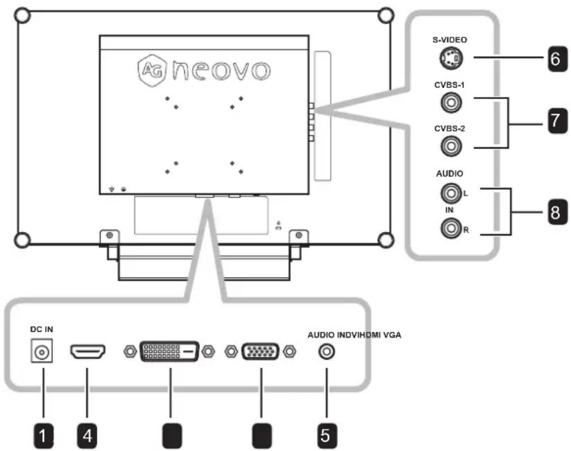 AG neovo S-VIDEO 6 CVBS-1 7 CVBS-2 AUDIO L IN R 8 DC IN AUDIO INDVIHDMI VGA 1 4 5