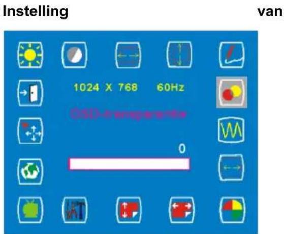 Instelling 1024 X 768 60Hz GSD-transporter 0 van