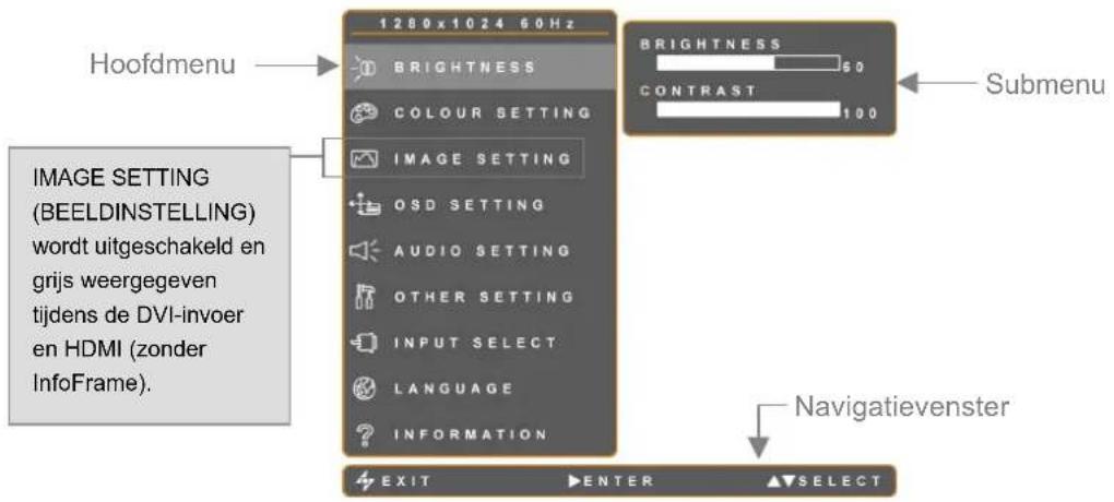 Hoofdmenu HELDERHEID KLEURINSTELLING BEELDINSTELLING OSD-INSTELLING AUDIO-INSTELLING ANDERE INSTELLING INGANGSELECTIE TAAL INFORMATIE HELDERHEID CONTRAST 100 Submenu BEELDINSTELLING wordt uitgeschakeld en grijs weergegeven tijdens DVI-ingang en HDMI (zonder InfoFrame). Navigatievenster EXIT ▶ ENTER…