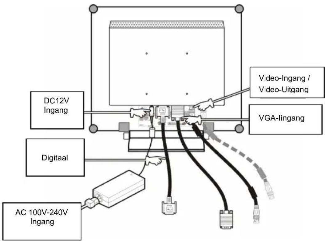 graph TD A["DC12V Ingang"] --> B["Switch"] C["VGA-lingang"] --> B D["Digital"] --> B E["AC 100V-240V Ingang"] --> B B --> F["Switch"] G["Video-Ingang / Video-Uitgang"] --> H["Switch"] I["AC 100V-240V Ingang"] --> J["Switch"] style A fill:#f9f,stroke:#333 style C fill:#f9f,stroke:#333 style D fill:#f…