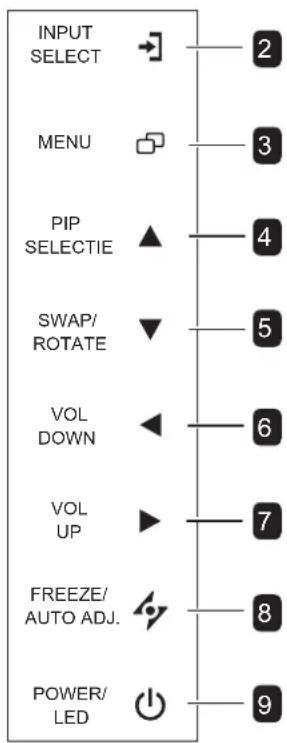 INPUT SELECT MENU PIP SELECTIE SWAP/ ROTATE VOL DOWN VOL UP FREEZE/ AUTO ADJ. POWER/ LED 2 3 4 5 6 7 8 9