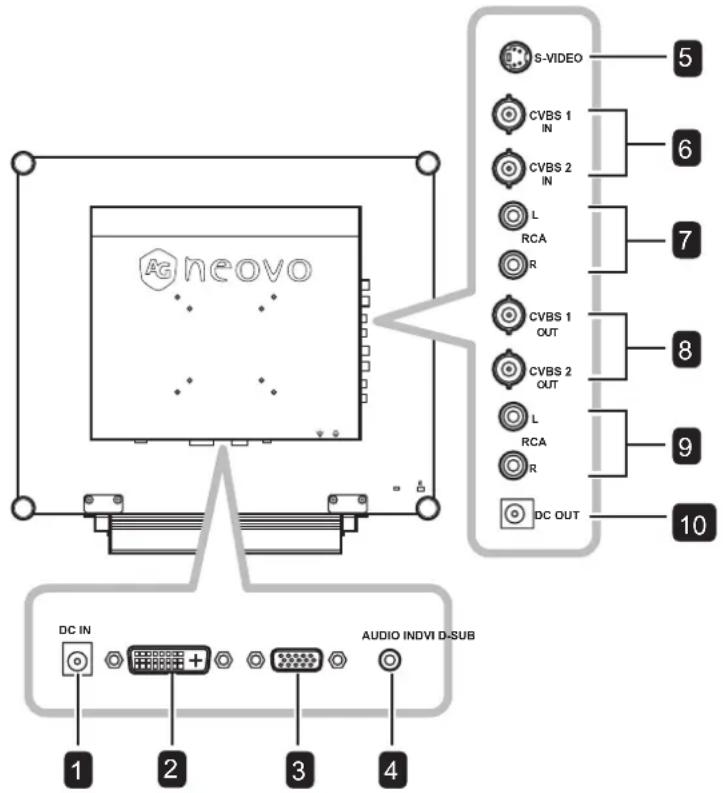 AG neovo S-VIDEO 5 CVBS 1 IN 6 CVBS 2 IN 7 L RCA R CVBS 1 OUT 8 CVBS 2 OUT L RCA R DC OUT 9 10 DC IN AUDIO INDVI D-SUB 1 2 3 4