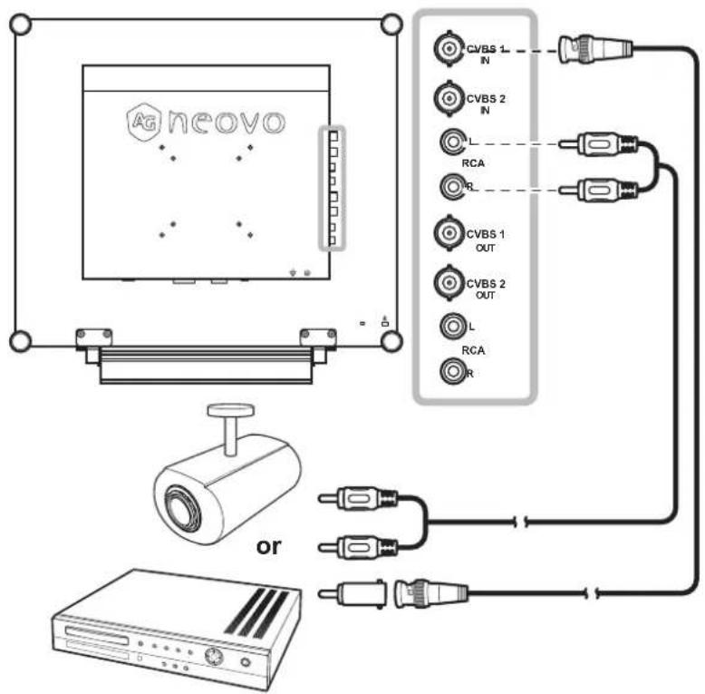 AG neovo CVBS 1 IN CVBS 2 IN L RCA R CVBS 1 OUT CVBS 2 OUT L RCA R or