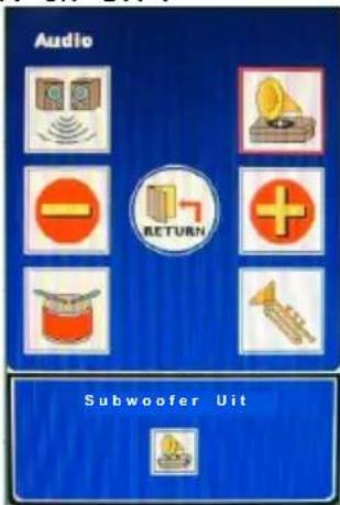Audio RETURN Subwoofer Uit