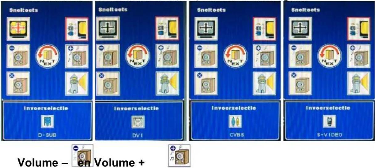 Sneltoets Sneltoets Sneltoets Sneltoets Invoerselectie D-SUB Invoerselectie DV1 Invoerselectie CVBS Invoerselectie $-VIDEO Volume - en Volume +