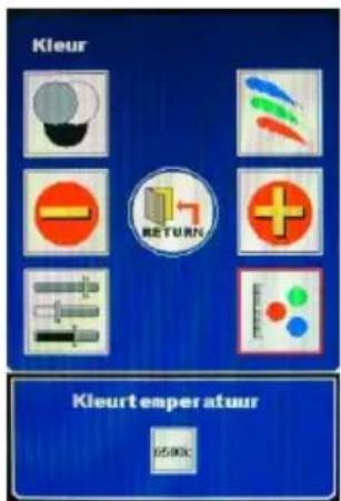 Kleur RETURN Kleur temperatur 1500€