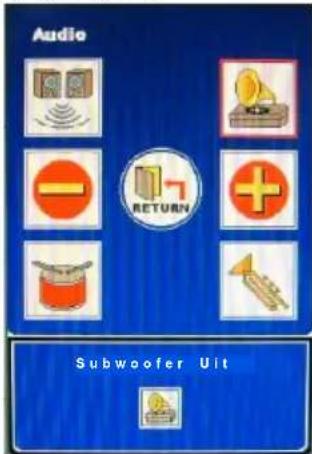 Audio RETURN Subwoofer Uit