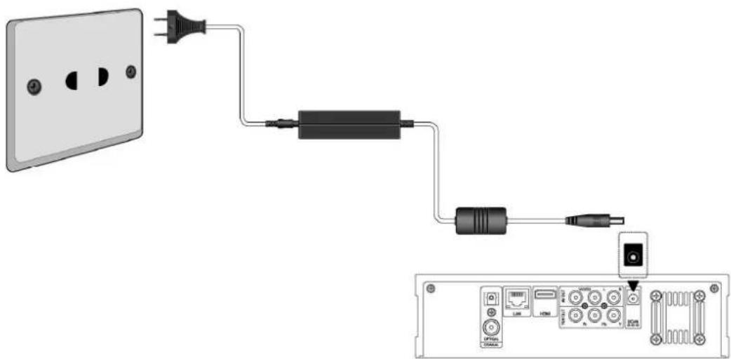 WOXTER i-Cube 750 - Het aansluiten van de voeding - 1