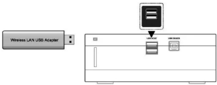 Wireless LAN USB Adapter USB POST USB DUALD
