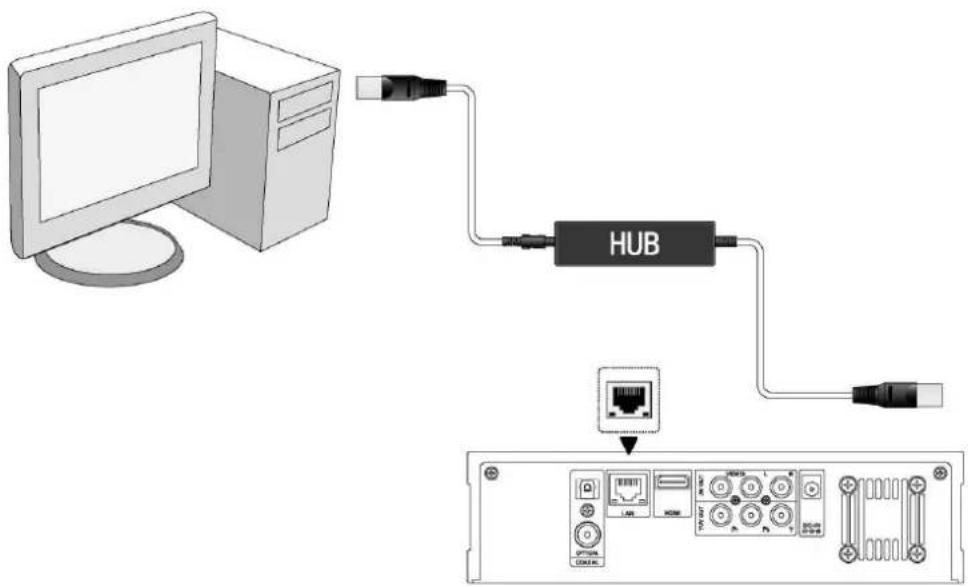WOXTER i-Cube 750 - De Woxter aansluiten op een bedraad LAN - 1