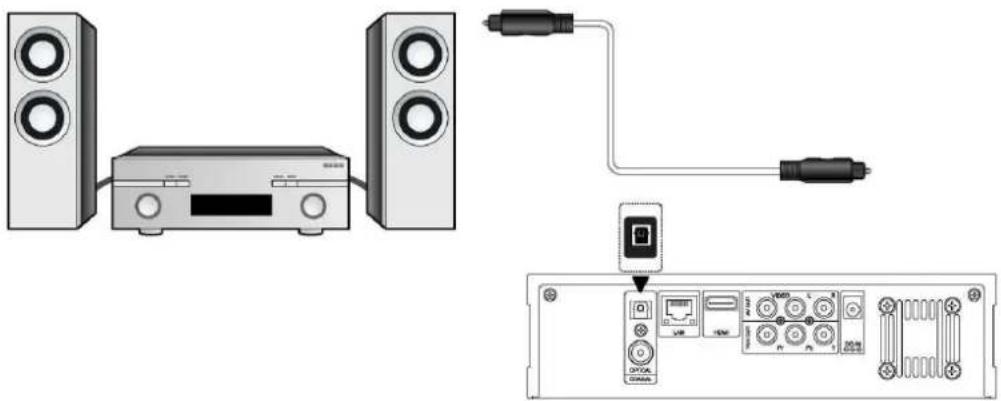 WOXTER i-Cube 750 - Aansluiten op een digitale versterker - 1