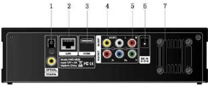 1 2 3 4 5 6 7 OPTIONAL COXIAL LAN HOM VOUT VIDEO L PC DC-IN B=0-0