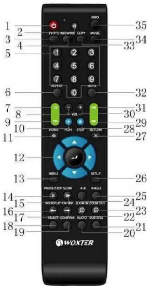 1 2 3 4 5 6 7 8 9 10 11 12 13 14 15 16 17 18 19 INFO TV SYS: BROWER COPY MUSIC 1 2 3 4 5 6 7 8 9 REPEAT GOTO VOL HOME PLAY STOP RETURN MENU SETUP PAUSE/STEP SLOW A-B ANGLE INS REPLAY ON SKIP ZOOM IN ZOOM OUT SELECT CONFIRM AUDIO SUBTITLE 35 34 33 32 31 30 29 28 27 26 25 24 23 22 21 WOXTER