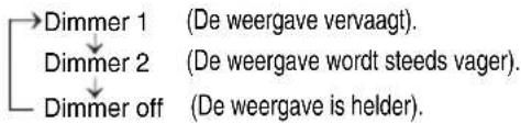 Dimmer 1 (De weergave vervaagt). Dimmer 2 (De weergave wordt steeds vager). Dimmer off (De weergave is helder).