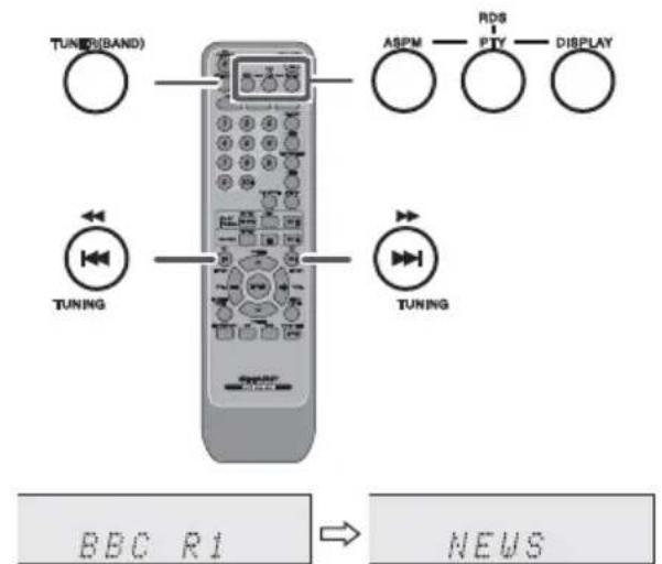 SHARP XL-HF300PH - ■Via RDS verzorgde informatie - 1