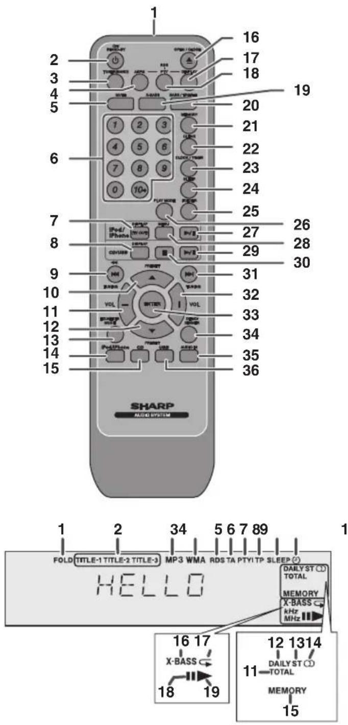 SHARP XL-DH330PH - ■Voorpaneel - 1