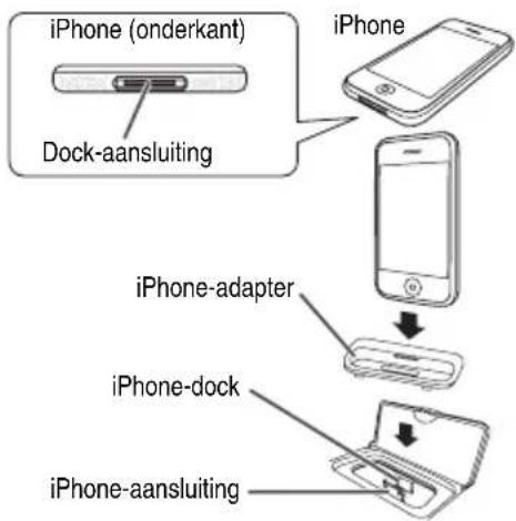 iPhone (onderkant) Dock-aansluiting iPhone iPhone-adapter iPhone-dock iPhone-aansluiting