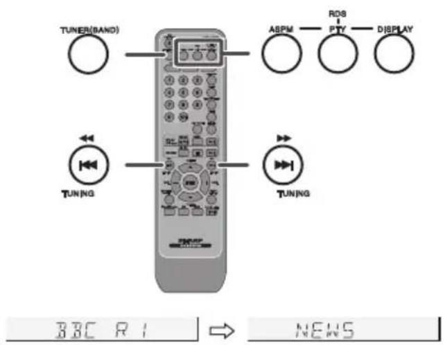 TUNER(BAND) ABPM RDS PTY DISPLAY TUNING TUNING BBC R1 NEWS