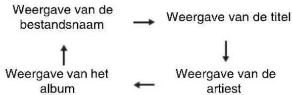 SHARP XL-DH330PH - ■Procedure voor het afspelen van een MP3/WMA-disc met stand Map ingeschakeld - 3
