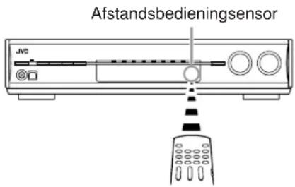 Afstandsbedieningsensor JNO