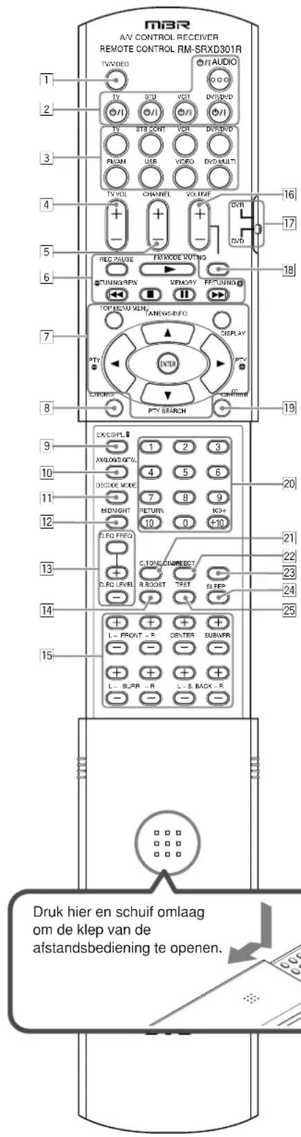 MBR AV CONTROL RECEIVER REMOTE CONTROL RM-SRXD301R TV VIDEO +/- AUDIO TV STU VOL DVD/DVD +/- TV STB CONT VCH DVD/DVD FAM/M USB VIDEO DVD MULTI TV VOL CHANNEL VOLUME +/- +/- +/- +/- +/- +/- +/- +/- +/- +/- +/- +/- +/- +/- +/- +/- +/- +/- +/- +/- +/- +/- +/- +/- +/- +/- +/- +/- +/- +/- +/- +/- +/- +/- 16 17 18 19 20 21 22 23 24 25 Druk hier en schuif omlaag om de klep van de afstandsbediening te openen. Druk hier en schuif omlaag om de klep van de afstandsbediening te openen.