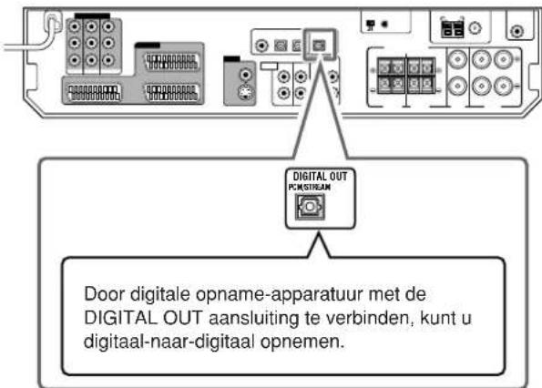 DIGITAL OUT PC/STREAM Door digitale opname-apparatuur met de DIGITAL OUT aansluiting te verbinden, kunt u digitaal-naar-digital opnemen.