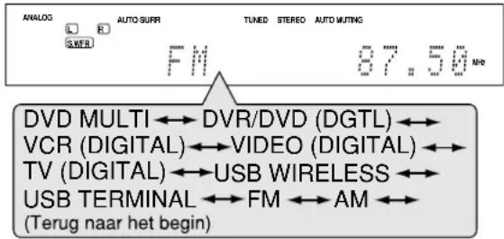 ANALOG AUTO SUPR TUNED STEREO AUTO MUTING SVER FM 87.50 Mb DVD MULTI ↔ DVR/DVD (DGTL) ↔ VCR (DIGITAL) ↔ VIDEO (DIGITAL) ↔ TV (DIGITAL) ↔ USB WIRELESS ↔ USB TERMINAL ↔ FM ↔ AM ↔ (Terug naar het begin)