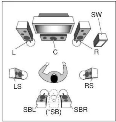 L C SW R LS RS SBL (*SB) SBR