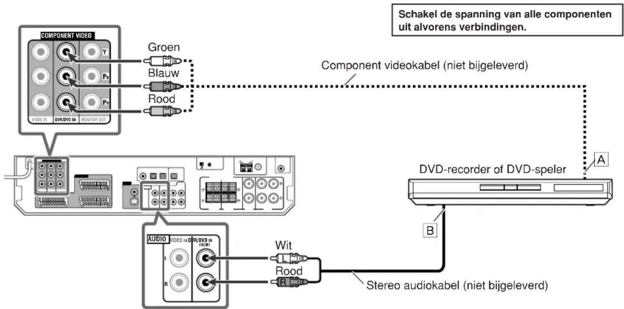 JVC RX-D301S - ■Verbinden van een DVD-recorder of DVD-speler met de DVR/DVD IN aansluitingen - 1