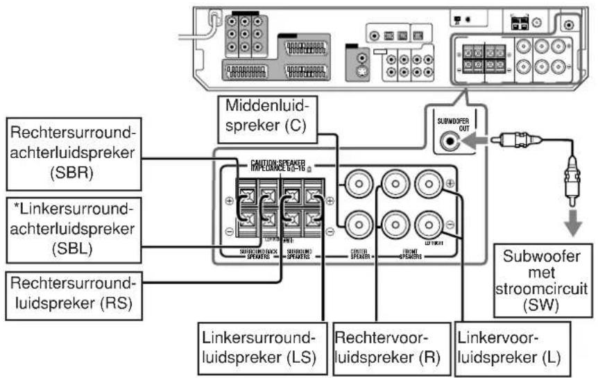 JVC RX-D301S - Aansluiten van de luidsprekers - 2