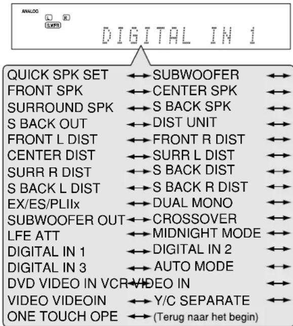 ANALOG L R SWER DIGITAL IN 1 QUICK SPK SET ↔ SUBWOOFER ↔ FRONT SPK ↔ CENTER SPK ↔ SURROUND SPK ↔ S BACK SPK ↔ S BACK OUT ↔ DIST UNIT ↔ FRONT L DIST ↔ FRONT R DIST ↔ CENTER DIST ↔ SURR L DIST ↔ SURR R DIST ↔ S BACK DIST ↔ S BACK L DIST ↔ S BACK R DIST ↔ EX/ES/PLIIx ↔ DUAL MONO ↔ SUBWOOFER OUT ↔ CROSSOVER ↔ LFE ATT ↔ MIDNIGHT MODE ↔ DIGITAL IN 1 ↔ DIGITAL IN 2 ↔ DIGITAL IN 3 ↔ AUTO MODE ↔ DVD VIDEO IN VCR VIDEO IN ↔ VIDEO VIDEOIN ↔ Y/C SEPARATE ↔ ONE TOUCH OPE ↔ (Terug naar het begin)