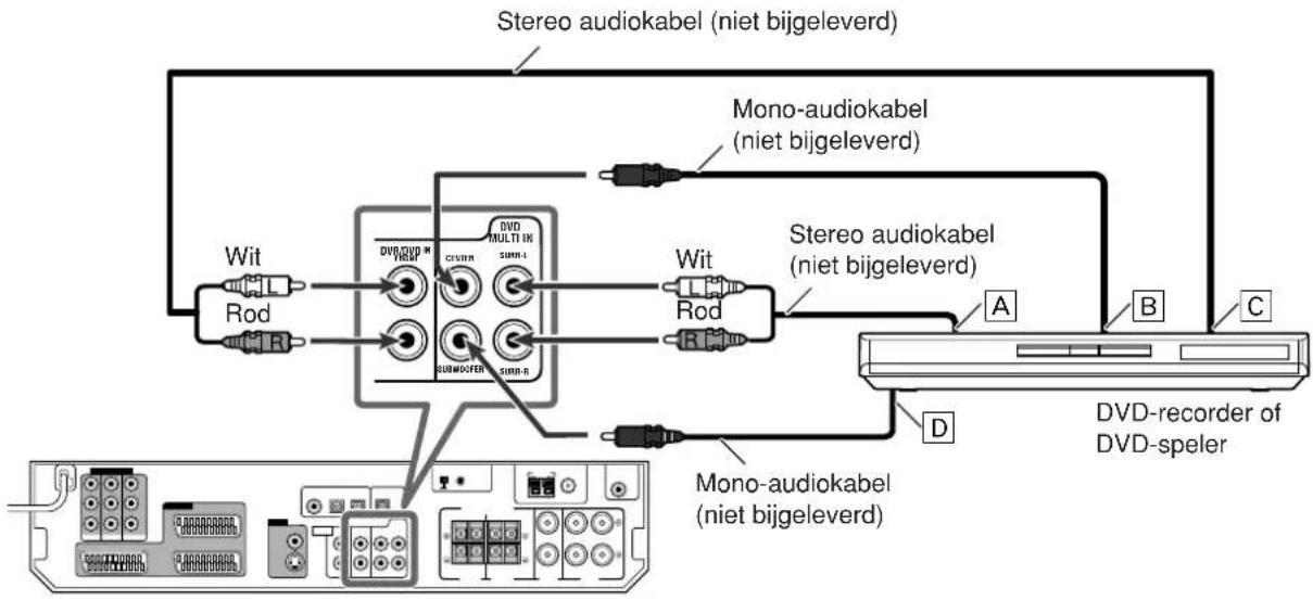 JVC RX-D302B - OPMERKINGEN - 1