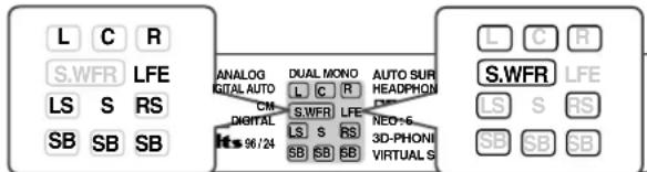 L C R S.WFR LFE LS S RS SB SB SB ANALOG DUAL MONO AUTO SUR KITAL AUTO L C R HEADPHON CM S.WFR LFE NEO+6 DIGITAL LS S RS 3D-PHONI SB SB SB VIRTUAL S L C R S.WFR LFE LS S RS SB SB SB