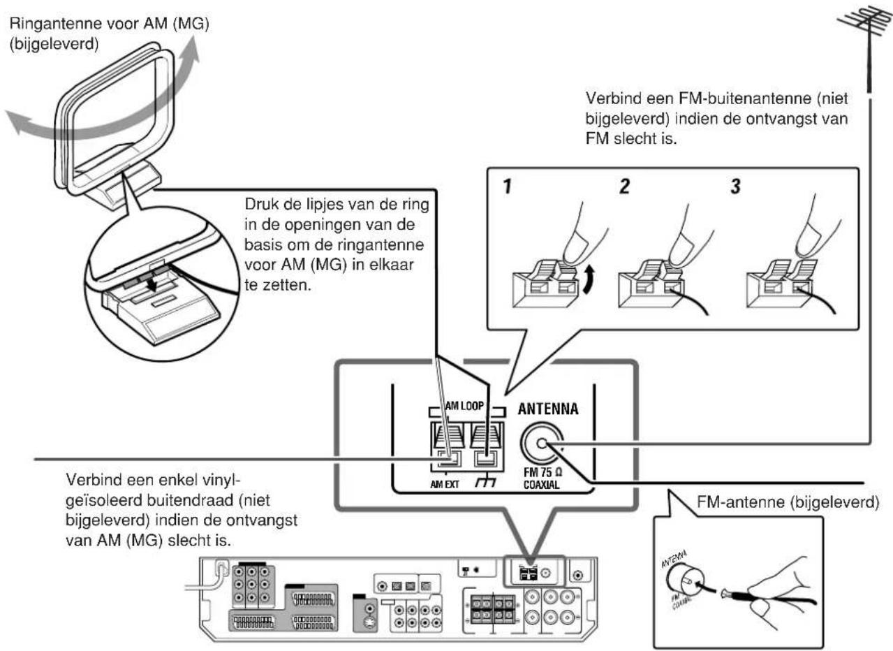 JVC RX-D302B - Aansluiten van de antennes voor FM en AM (MG) - 1