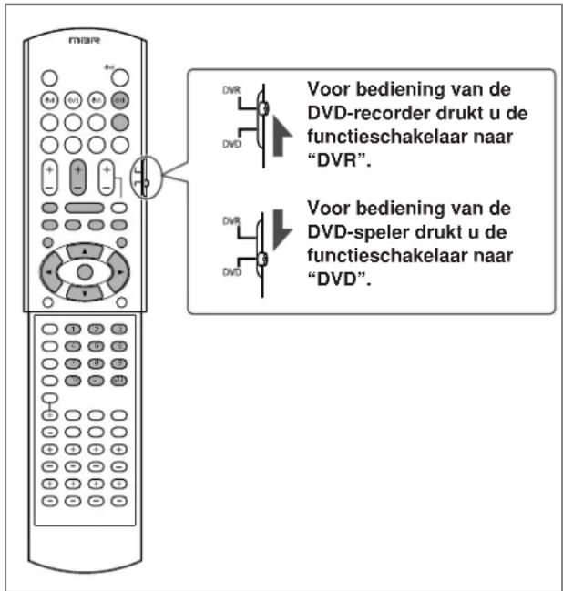 Voor bediening van de DVD-recorder drukt u de functieschakelaar naar "DVR". Voor bediening van de DVD-speler drukt u de functieschakelaar naar "DVD".