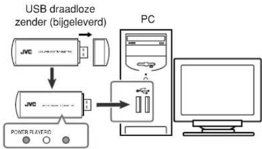 JVC RX-D302B - Verbind de USB draadloze zender met de USB aansluiting van uw PC. - 1
