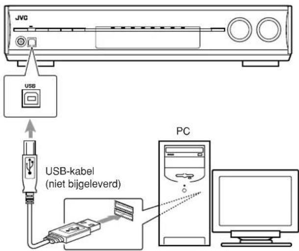JVC USB USB-kabel (niet bijgeleverd) PC