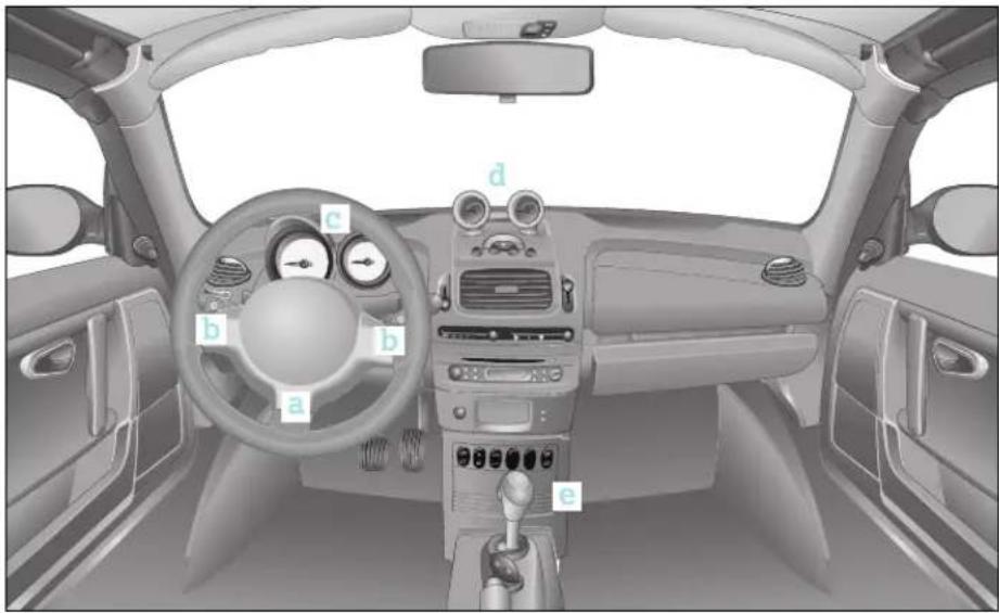 SMART Roadster - Cockpit linkse besturing - 1