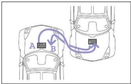 A B